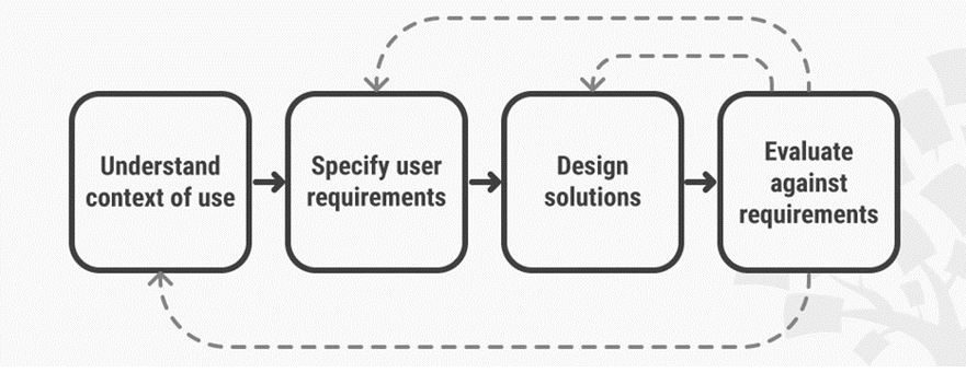 Understanding User Centered Design Ingeniux